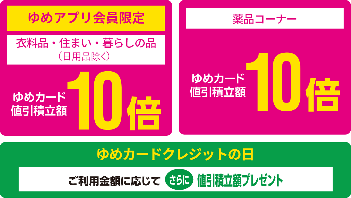 <ゆめアプリ会員限定>[衣料品・住まい・暮らしの品（日用品除く）]ゆめカード値引積立額10倍 [ゆめカードクレジットの日]ご利用金額に応じてさらに値引積立額プレゼント [薬品コーナー]ゆめカード値引積立額10倍