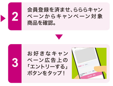 キャンペーン対象商品を確認。お好きなキャンペーン広告上の「エントリーする」ボタンをタップ