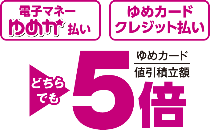電子マネーゆめか払い ゆめカードクレジット払い どちらでも ゆめカード値引積立額5倍