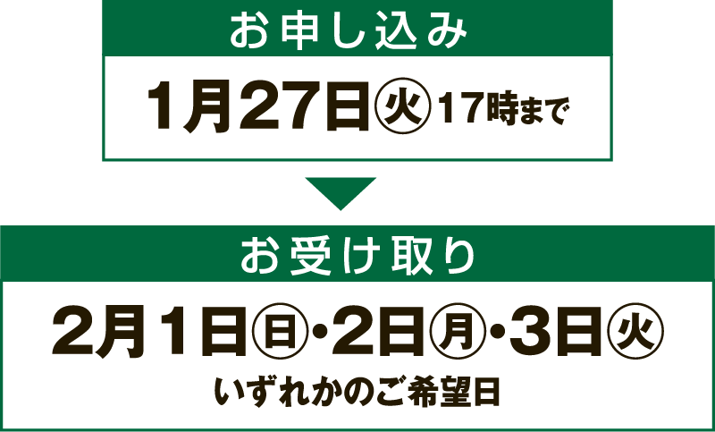 [お申し込み]1月27日(火曜日)17時まで [お受け取り]2月1日(日曜日)・2日(月曜日)・3日(火曜日) いずれかのご希望日