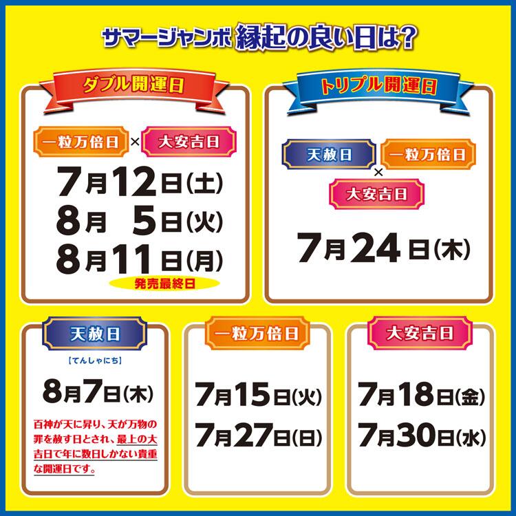 宝くじチャンスセンター　縁起の良い日の画像