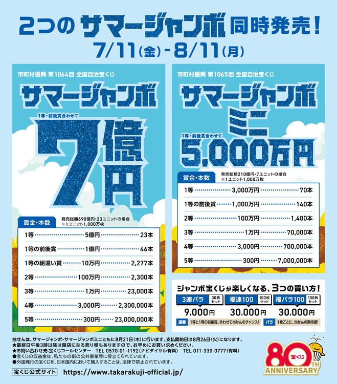 宝くじチャンスセンター　サマージャンボ宝くじの画像